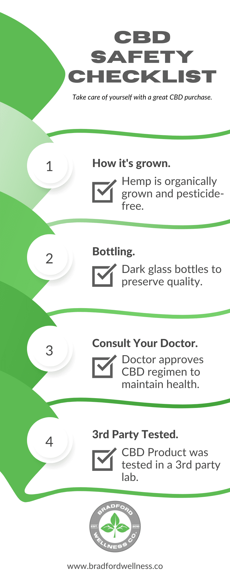 CBD Safety Checklist by Bradford Wellness Co. Areas to check off the list include: how the CBD is grown, how the CBD is bottled, consulting with your doctor, and if the CBD has been 3rd party tested with CoA's.