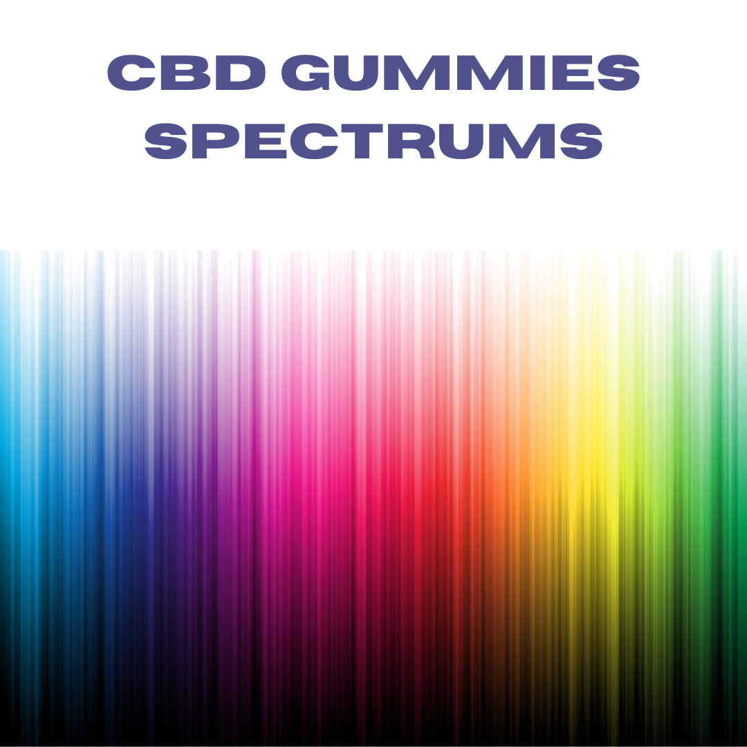 CBD Gummies Spectrums