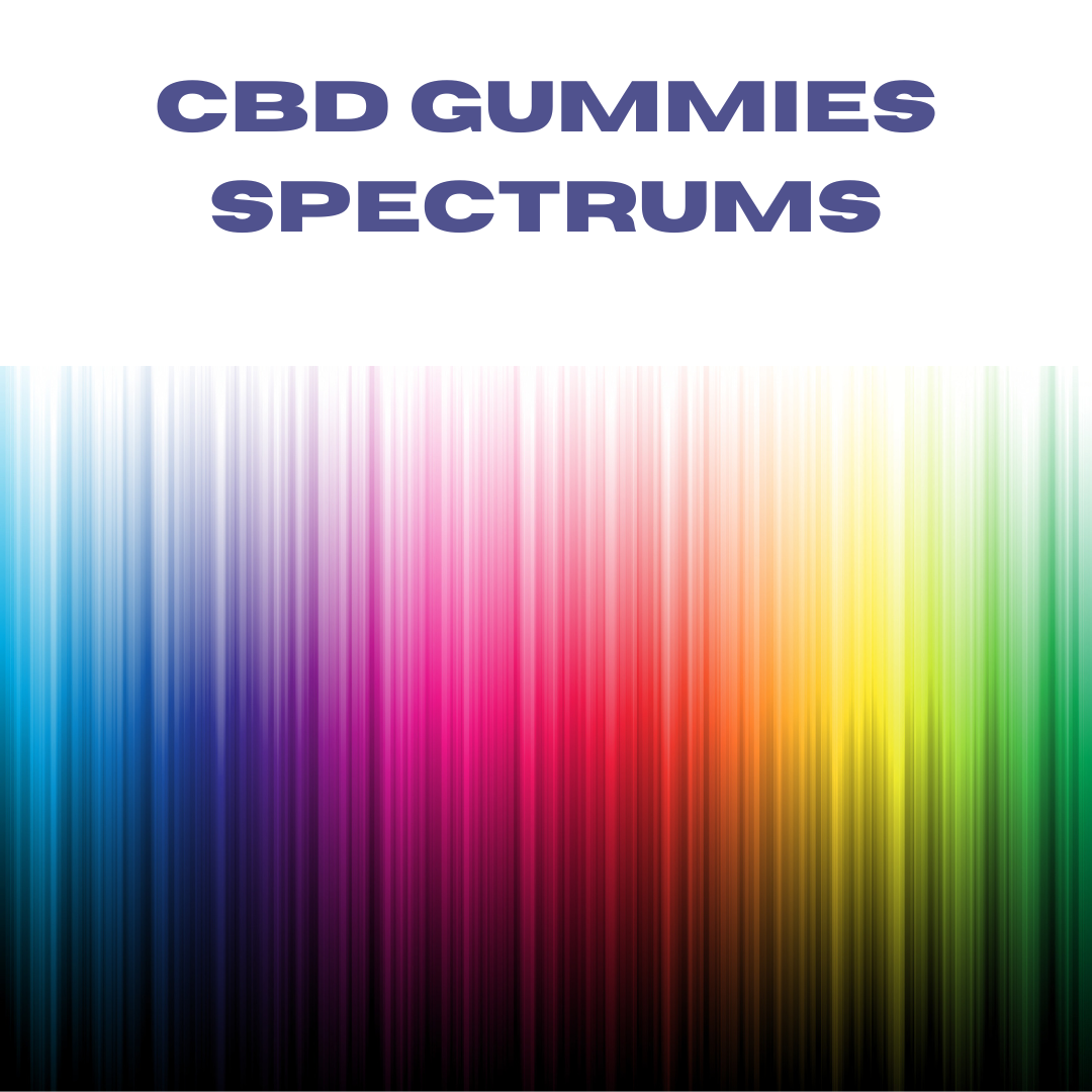 Featured image for “CBD Gummies Spectrums”