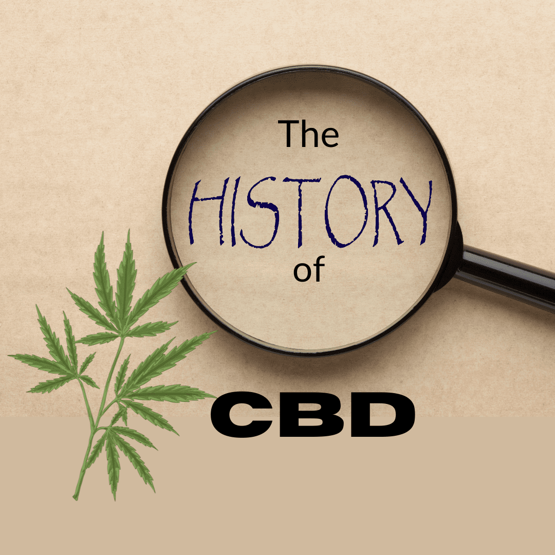 History of CBD