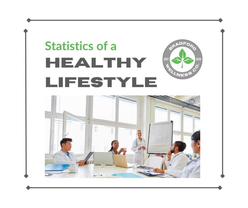 statistics healthy lifestyle