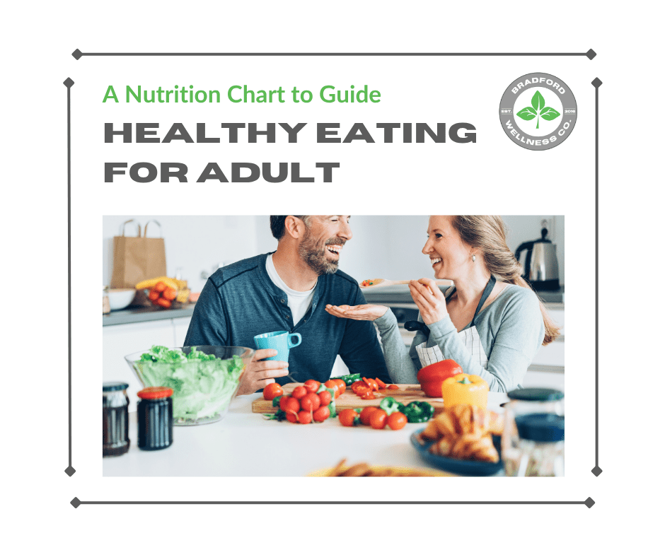 Featured image for “A Nutrition Chart to Guide Healthy Eating for Adult”